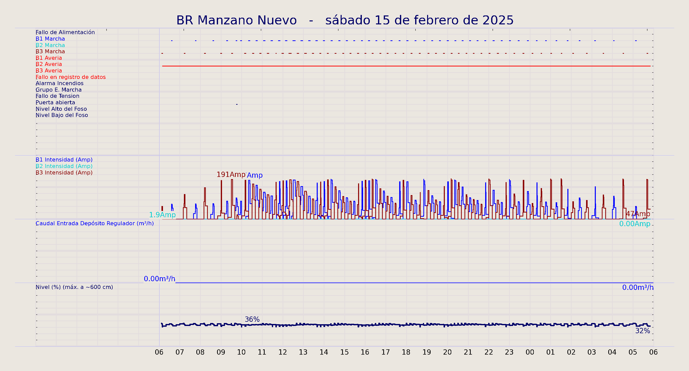 ../../imagenes/vid/2025/BR Manzano Nuevo/2025-02-15 BR Manzano Nuevo.png